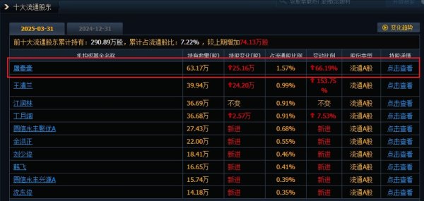 股票配资在线炒股配资 炒股炒成股东，还是流通股第一大股东，“段子”变成了生活！